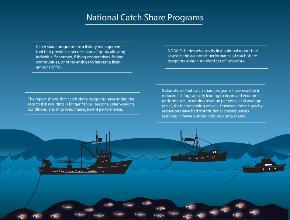 national-catch-share-graphic_jlf.png