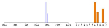 Graphic:  Histogram of sampling dates: 1978 - 1980